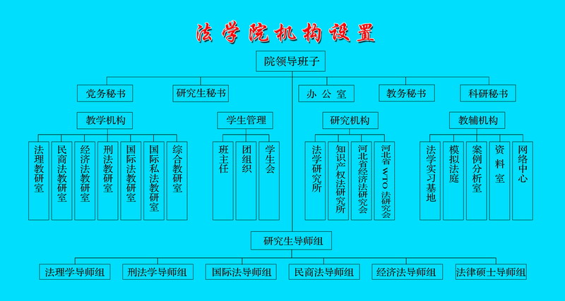 76net必赢官网组织机构